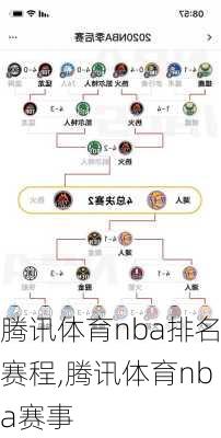 腾讯体育nba排名赛程,腾讯体育nba赛事