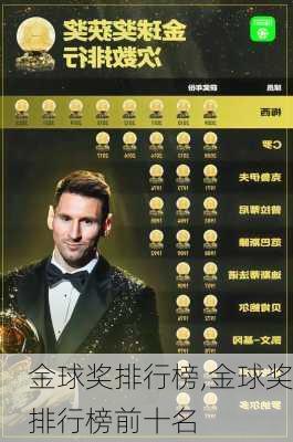 金球奖排行榜,金球奖排行榜前十名