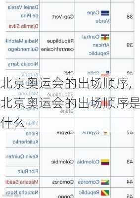 北京奥运会的出场顺序,北京奥运会的出场顺序是什么