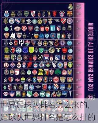 世界足球队排名怎么来的,足球队世界排名是怎么排的