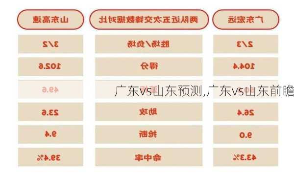 广东vs山东预测,广东vs山东前瞻