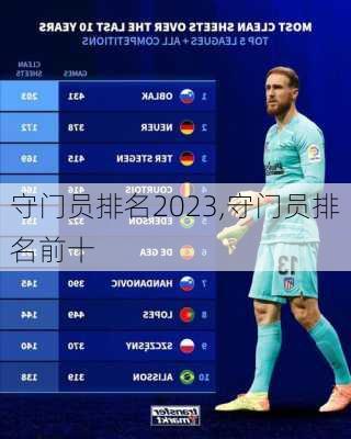 守门员排名2023,守门员排名前十