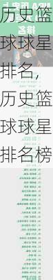 历史篮球球星排名,历史篮球球星排名榜