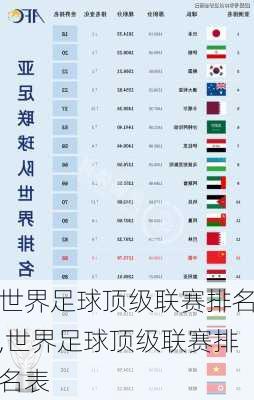 世界足球顶级联赛排名,世界足球顶级联赛排名表