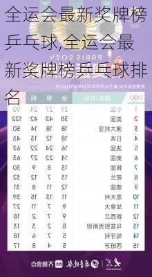 全运会最新奖牌榜乒乓球,全运会最新奖牌榜乒乓球排名