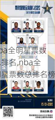 nba全明星票数总排名,nba全明星票数总排名榜