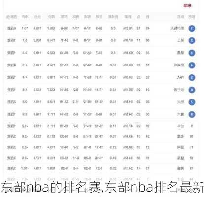 东部nba的排名赛,东部nba排名最新