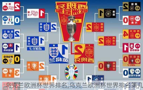 乌克兰欧洲杯世界排名,乌克兰欧洲杯世界排名第几