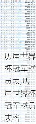 历届世界杯冠军球员表,历届世界杯冠军球员表格