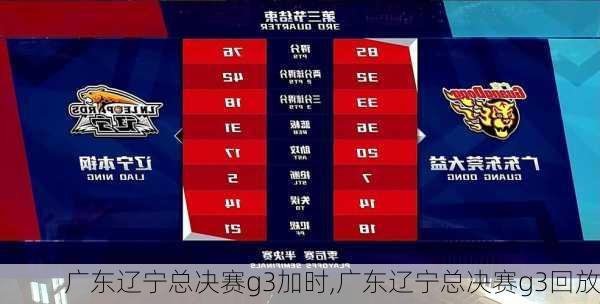 广东辽宁总决赛g3加时,广东辽宁总决赛g3回放