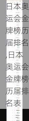 日本奥运会金牌榜历届排名,日本奥运会金牌榜历届排名表