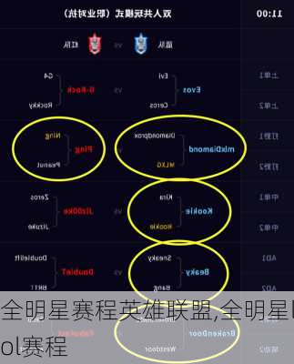 全明星赛程英雄联盟,全明星lol赛程