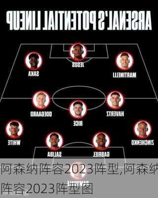 阿森纳阵容2023阵型,阿森纳阵容2023阵型图