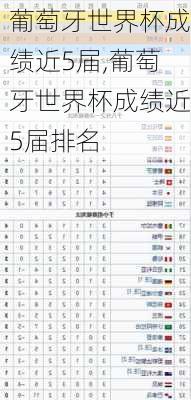 葡萄牙世界杯成绩近5届,葡萄牙世界杯成绩近5届排名