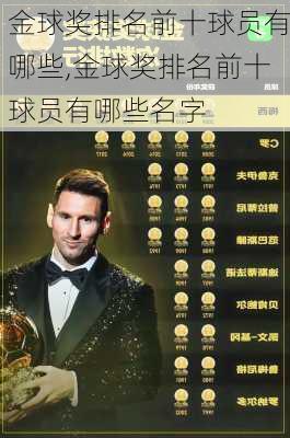 金球奖排名前十球员有哪些,金球奖排名前十球员有哪些名字