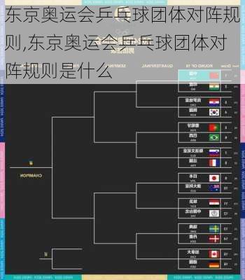 东京奥运会乒乓球团体对阵规则,东京奥运会乒乓球团体对阵规则是什么
