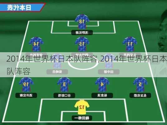 2014年世界杯日本队阵容,2014年世界杯日本队阵容