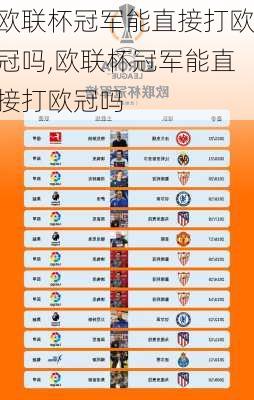 欧联杯冠军能直接打欧冠吗,欧联杯冠军能直接打欧冠吗