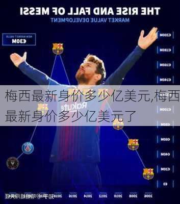 梅西最新身价多少亿美元,梅西最新身价多少亿美元了