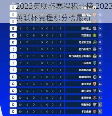 2023英联杯赛程积分榜,2023英联杯赛程积分榜最新