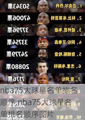nba75大球星名单排名顺序,nba75大球星名单排名顺序图片