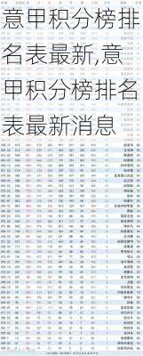 意甲积分榜排名表最新,意甲积分榜排名表最新消息