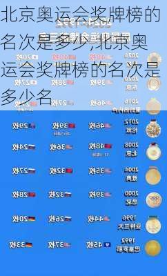 北京奥运会奖牌榜的名次是多少,北京奥运会奖牌榜的名次是多少名