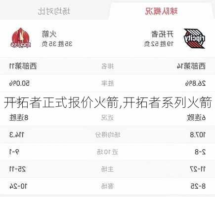 开拓者正式报价火箭,开拓者系列火箭