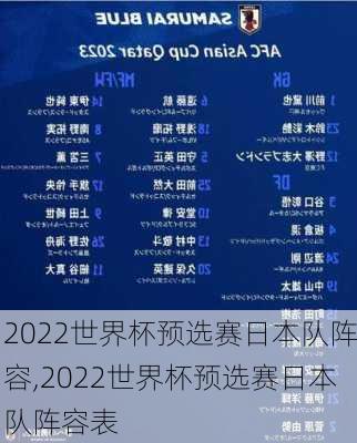 2022世界杯预选赛日本队阵容,2022世界杯预选赛日本队阵容表