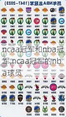 ncaa冠军和nba冠军,ncaa冠军的nba球员