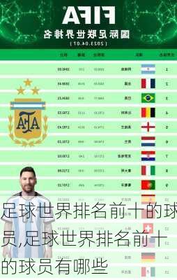 足球世界排名前十的球员,足球世界排名前十的球员有哪些
