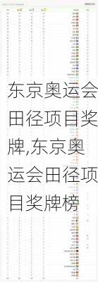 东京奥运会田径项目奖牌,东京奥运会田径项目奖牌榜
