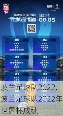 波兰足球队2022,波兰足球队2022年世界杯成绩