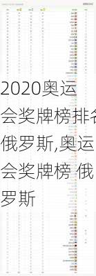 2020奥运会奖牌榜排名俄罗斯,奥运会奖牌榜 俄罗斯