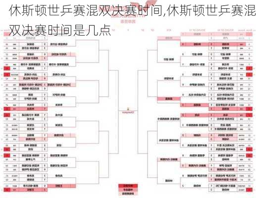 休斯顿世乒赛混双决赛时间,休斯顿世乒赛混双决赛时间是几点