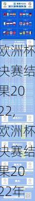 欧洲杯决赛结果2022,欧洲杯决赛结果2022年