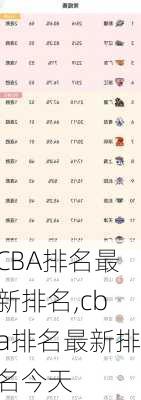 CBA排名最新排名,cba排名最新排名今天