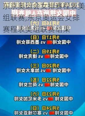 东京奥运会女排赛程表美组联赛,东京奥运会女排赛程表美组联赛结果