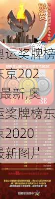 奥运奖牌榜东京2020最新,奥运奖牌榜东京2020最新图片