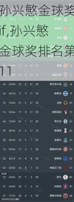 孙兴慜金球奖if,孙兴慜金球奖排名第11