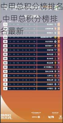 中甲总积分榜排名,中甲总积分榜排名最新