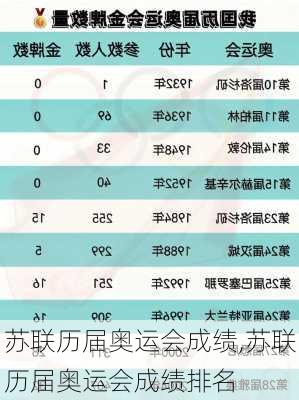 苏联历届奥运会成绩,苏联历届奥运会成绩排名