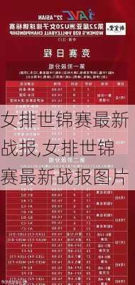 女排世锦赛最新战报,女排世锦赛最新战报图片