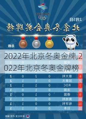 2022年北京冬奥金牌,2022年北京冬奥金牌榜