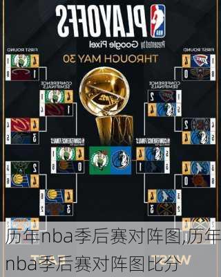 历年nba季后赛对阵图,历年nba季后赛对阵图比分