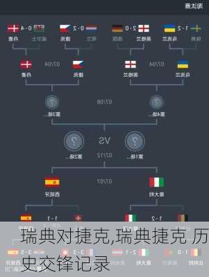 瑞典对捷克,瑞典捷克 历史交锋记录