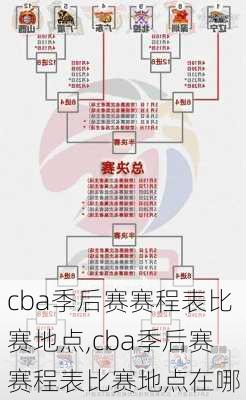 cba季后赛赛程表比赛地点,cba季后赛赛程表比赛地点在哪