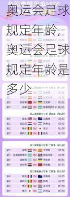奥运会足球规定年龄,奥运会足球规定年龄是多少