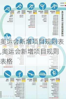 奥运会新增项目规则表,奥运会新增项目规则表格