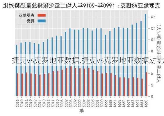 捷克vs克罗地亚数据,捷克vs克罗地亚数据对比